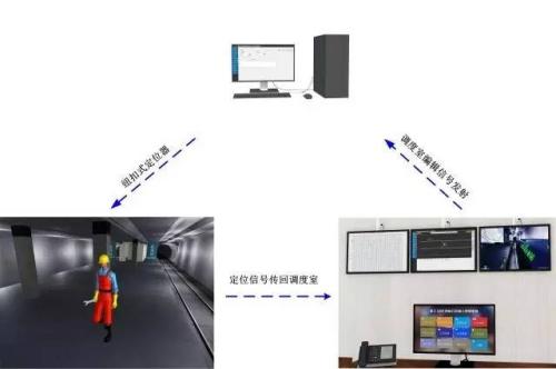 宝鸡凤县人员定位系统三号