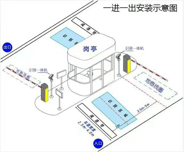 宝鸡凤县标准manbext登陆
系统安装图