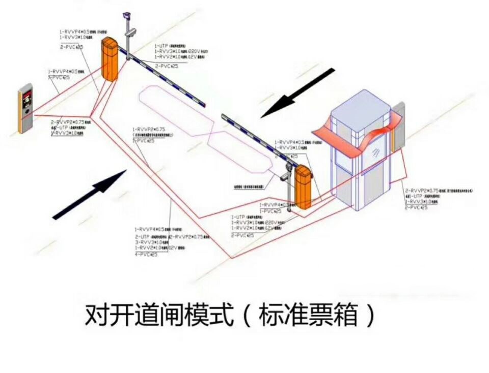 宝鸡凤县对开道闸单通道收费系统