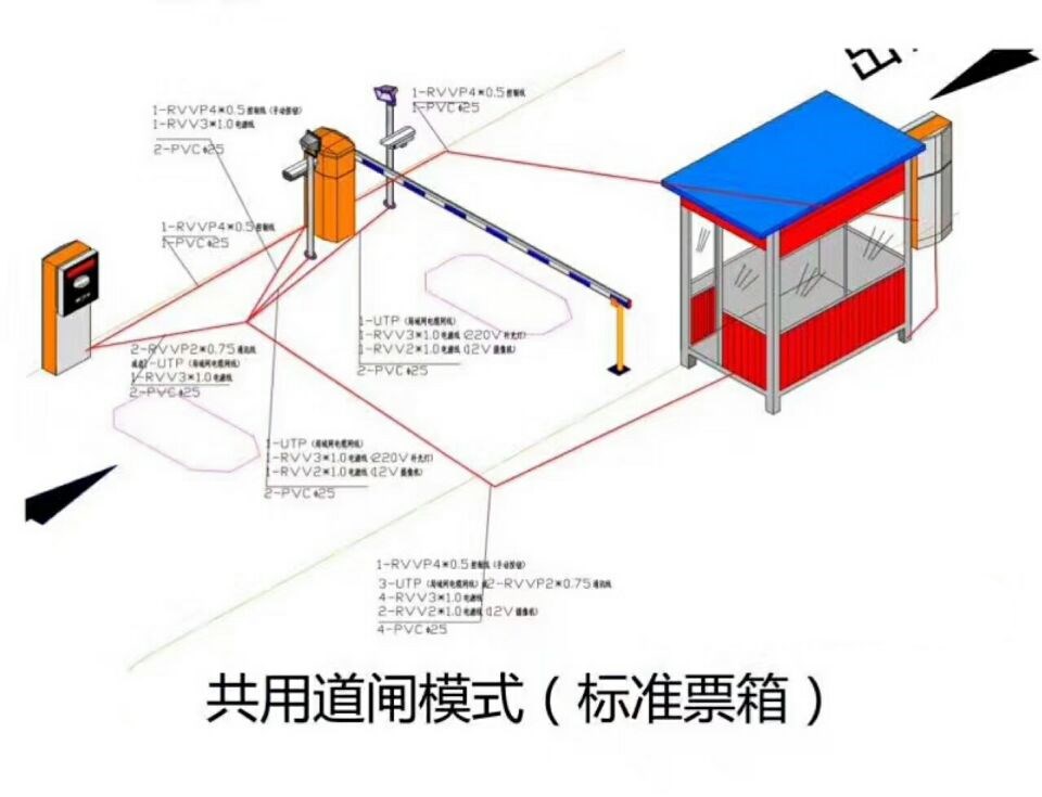 宝鸡凤县单通道模式停车系统