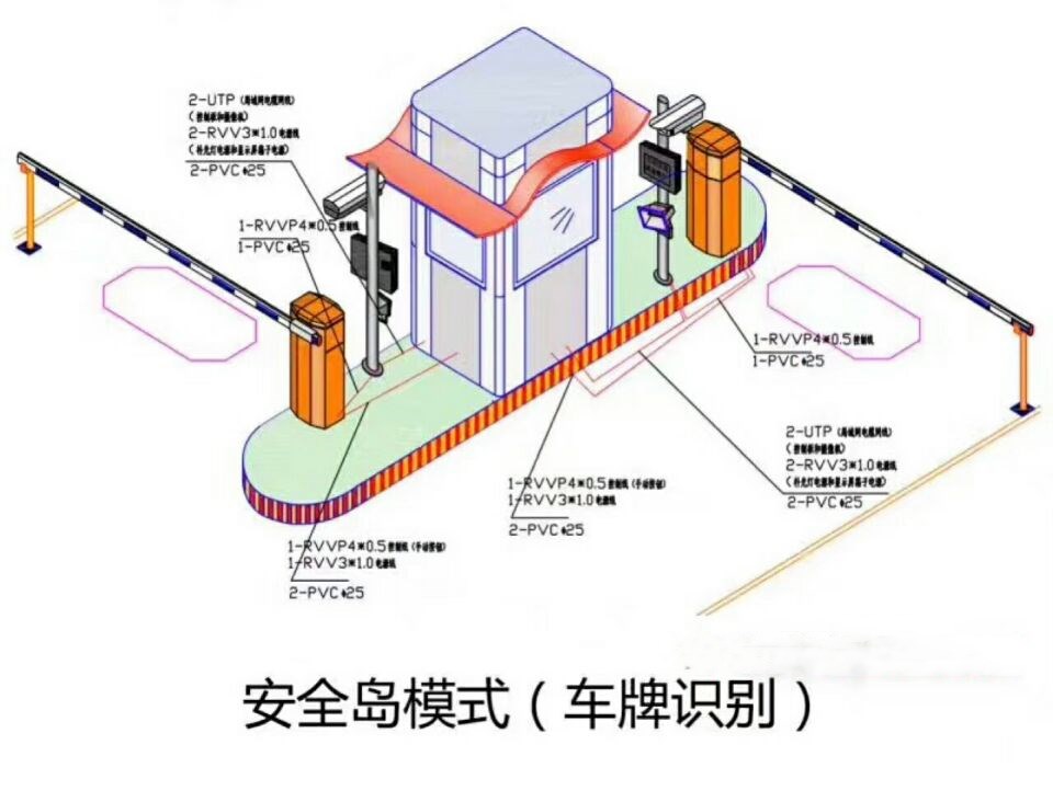 宝鸡凤县双通道带岗亭manbext登陆