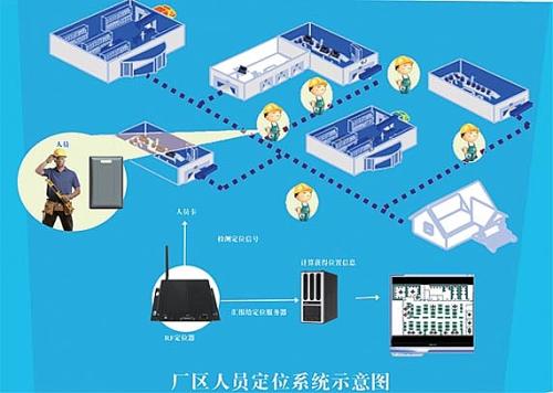 宝鸡凤县人员定位系统四号