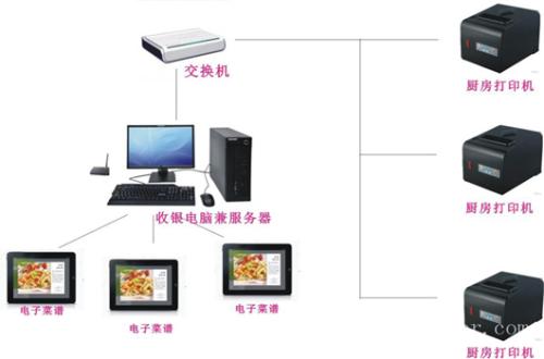 宝鸡凤县收银系统六号