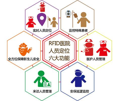 宝鸡凤县人员定位系统六号