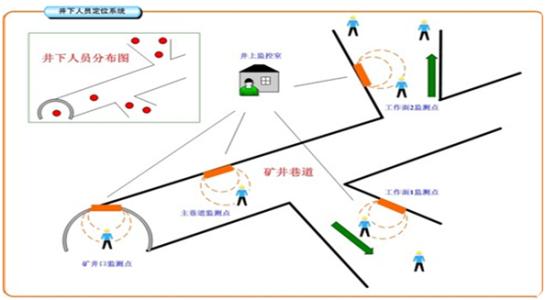 宝鸡凤县人员定位系统七号