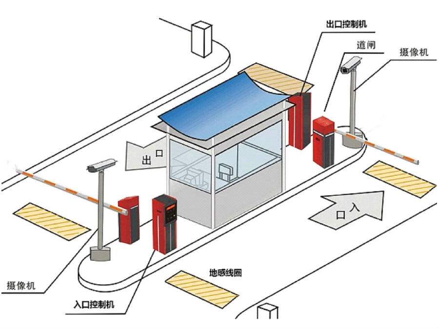 宝鸡凤县标准双通道刷卡停车系统安装示意